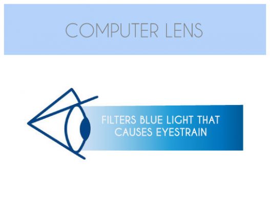 Computer Lens